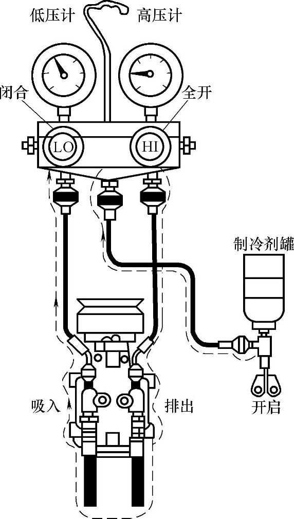 汽車(chē)空調(diào)高壓端加注制冷劑示意圖