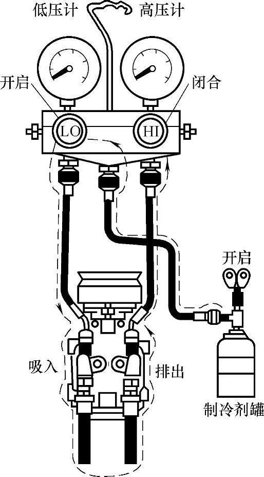 汽車(chē)空調(diào)低壓端加注制冷劑示意圖